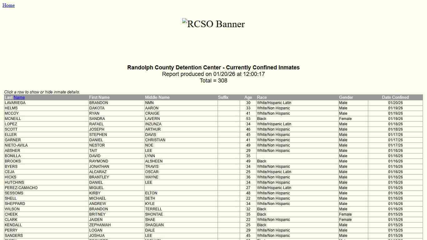 Randolph County Sheriff's Office - Confined Inmates by Date